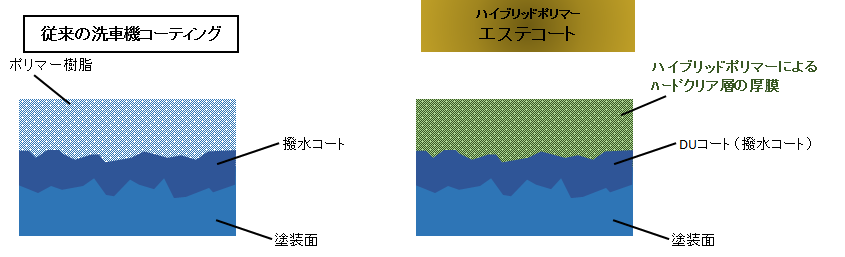 エステ 安い コート 洗車